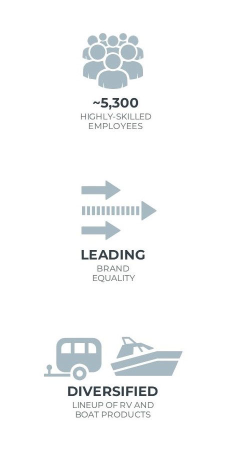 Winnebago Industries Facts and Figures